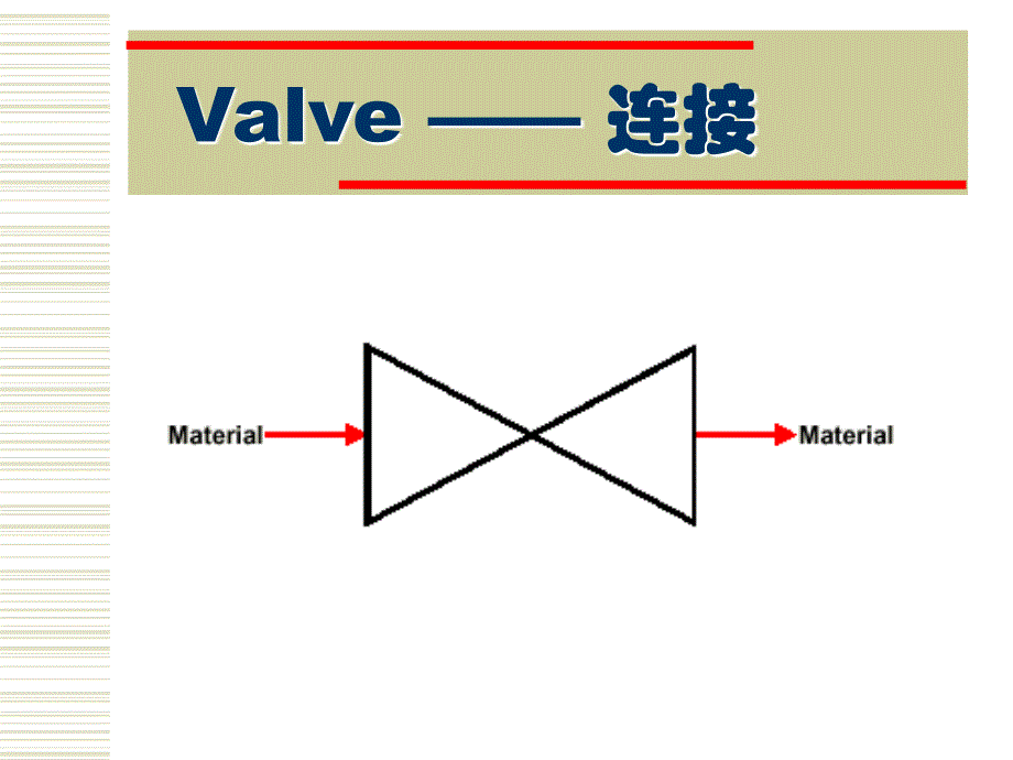 第四讲 流体输送单元的仿真设计二)资料_第4页