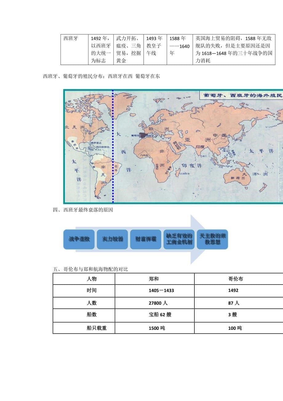 国际关系史-笔记整理_第5页