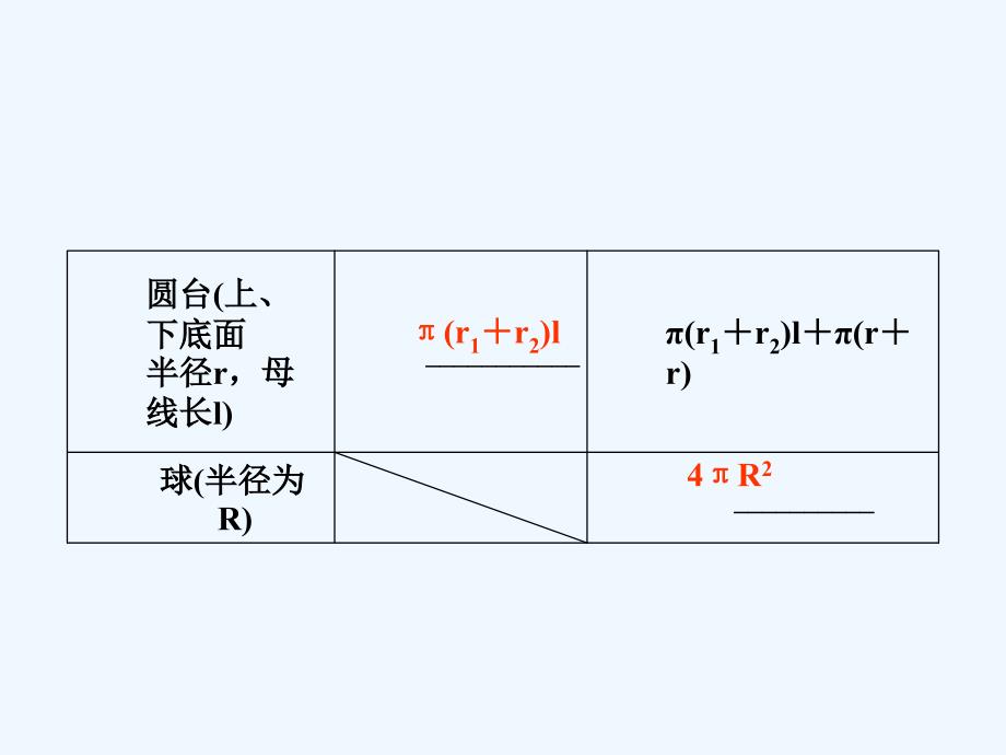 数学人教版九年级下册几何体的表面积及体积_第3页