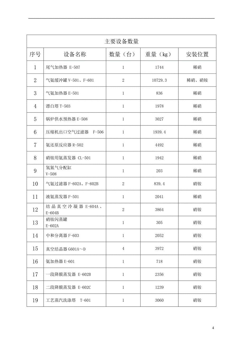 设备安装施工方案(同名2799)_第5页