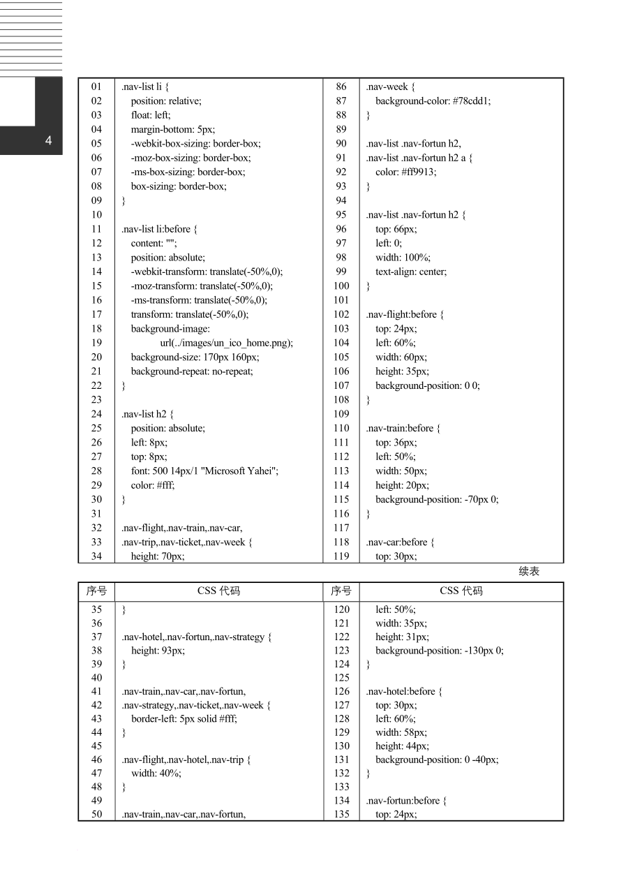 跨平台的移动web开发实战(html5-css3)-源代码_第4页