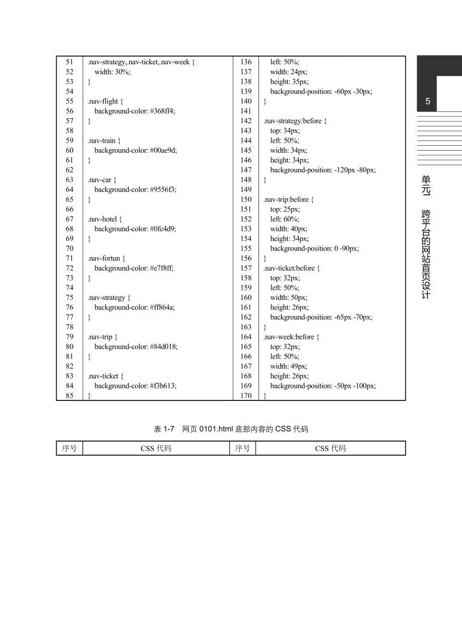 跨平台的移动web开发实战(html5-css3)-源代码_第5页