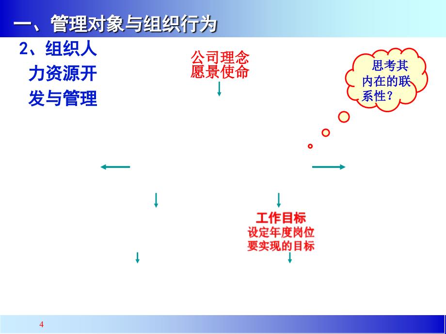 管理者的角色认知资料_第4页