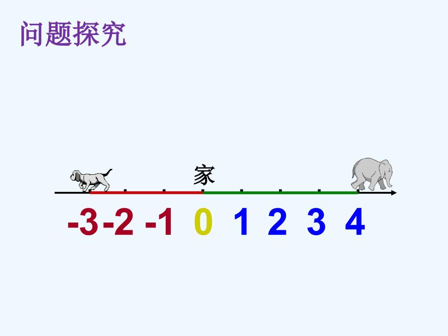 数学人教版七年级上册1.2.4 绝对值.2.4绝对值课件最新 (1)_第3页