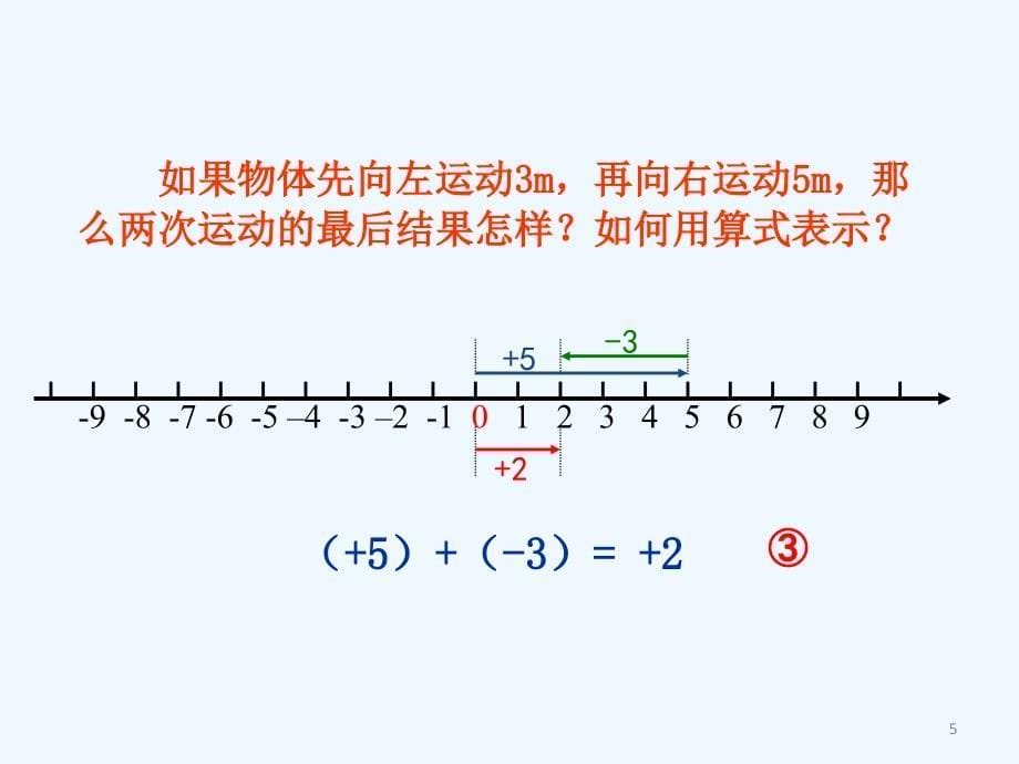数学人教版七年级上册1.3.1.3.1有理数的加法课件_第5页
