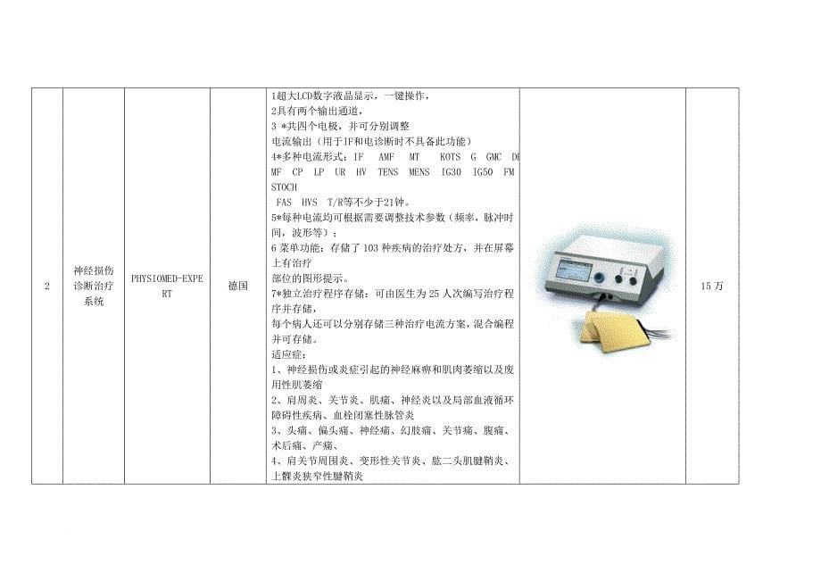 维吾尔医院综合康复中心筹建方案(同名5515)_第5页