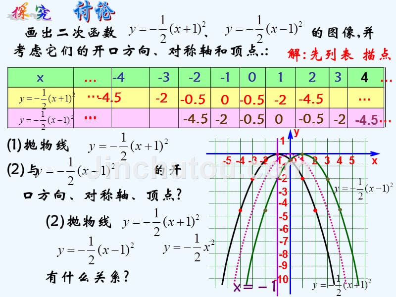数学人教版九年级上册二次函数y=a(x-h)2 的图象和性质.1.3二次函数y=a(x-h)2的图象和性质_第3页