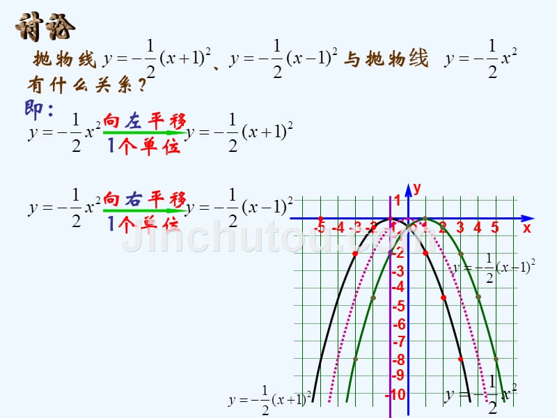 数学人教版九年级上册二次函数y=a(x-h)2 的图象和性质.1.3二次函数y=a(x-h)2的图象和性质_第4页