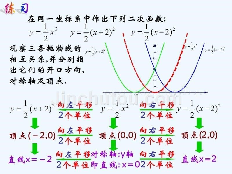 数学人教版九年级上册二次函数y=a(x-h)2 的图象和性质.1.3二次函数y=a(x-h)2的图象和性质_第5页