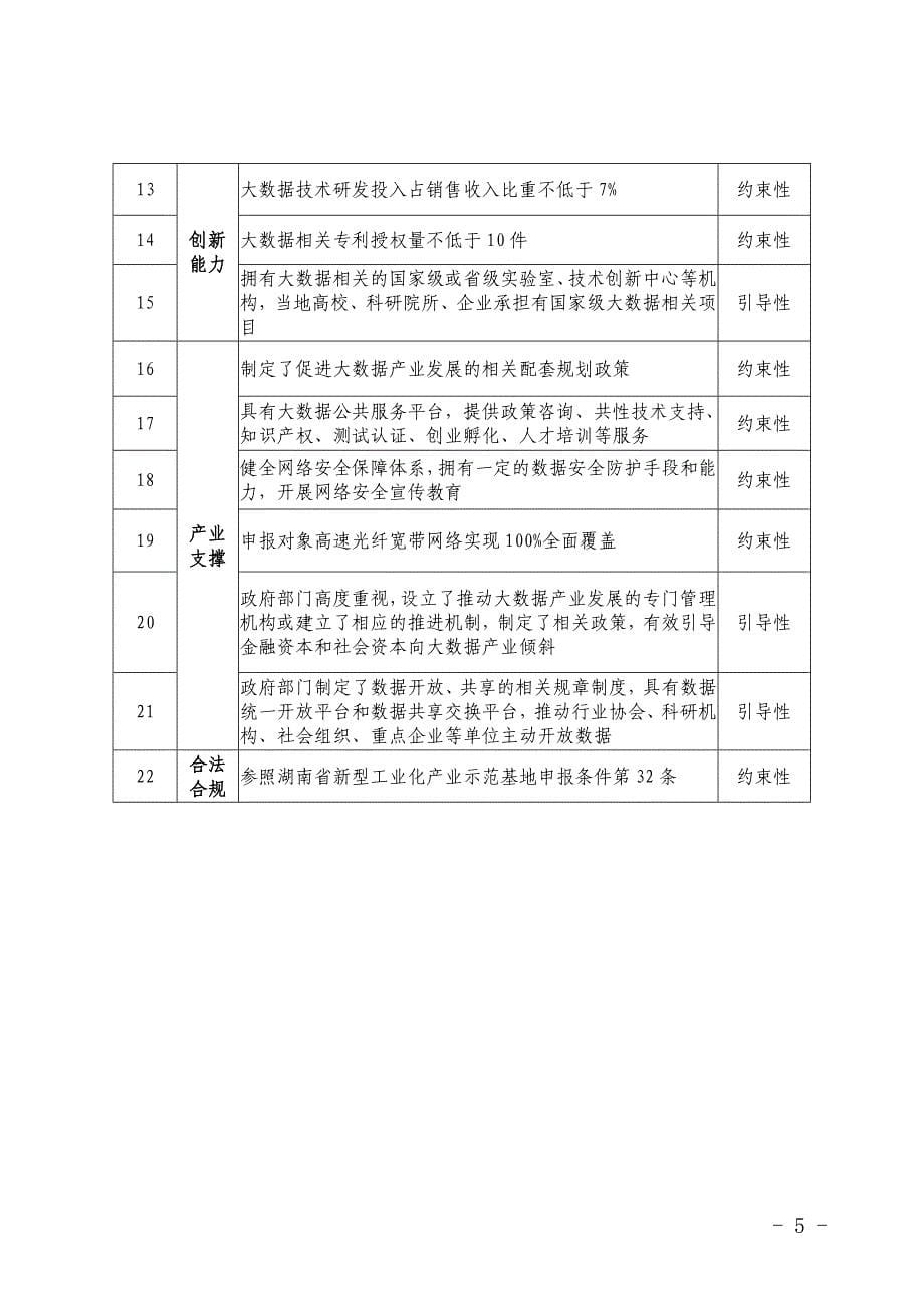 湖南省新型工业化产业示范基地申报条件_第5页