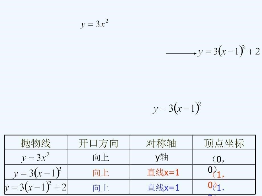 数学人教版九年级上册二次函数 的图象（三_第5页