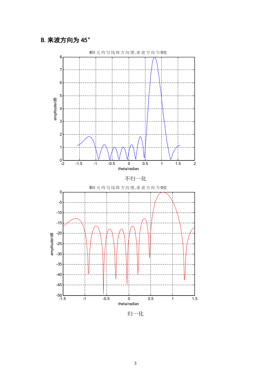 自适应波束形成与matlab程序代码注解_第3页