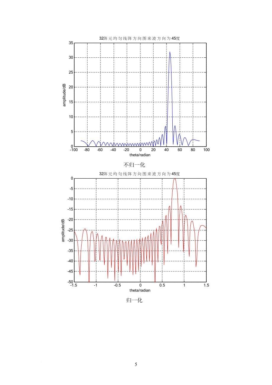 自适应波束形成与matlab程序代码注解_第5页