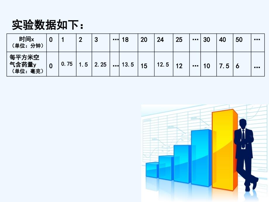 数学人教版九年级下册反比例函数运用中的数学建模_第3页