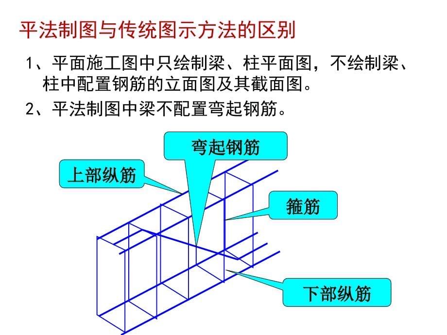 工程造价11、钢筋工程量计算(平法)_第5页
