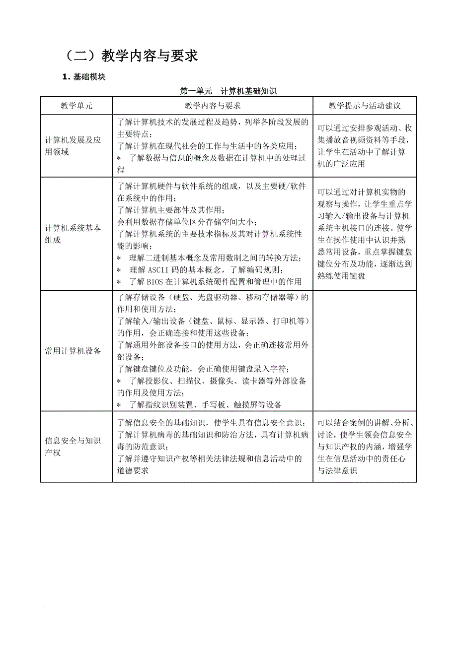 计算机应用-教学大纲与授课计划_第4页