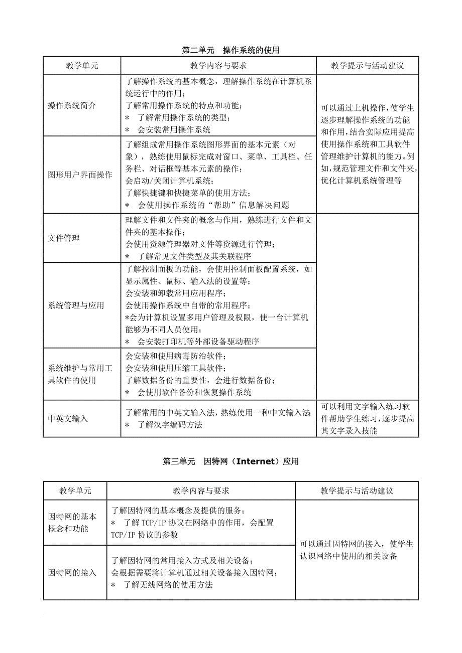 计算机应用-教学大纲与授课计划_第5页