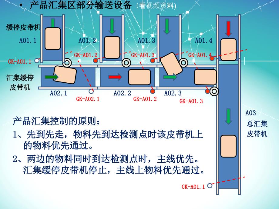 码垛机输送系统资料_第3页