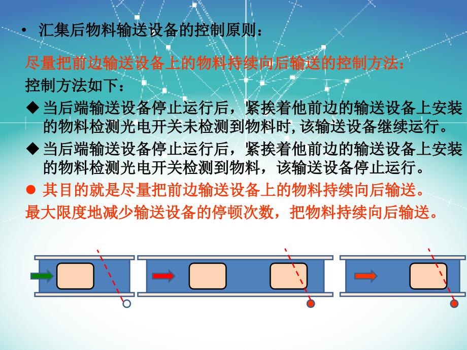 码垛机输送系统资料_第4页