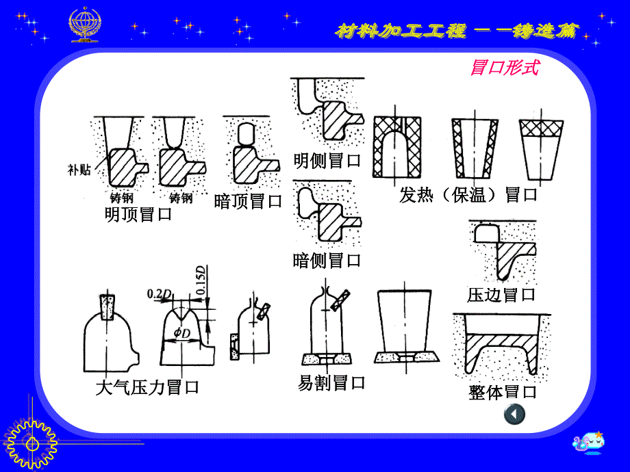 第三节冒口、冷铁设计资料_第4页