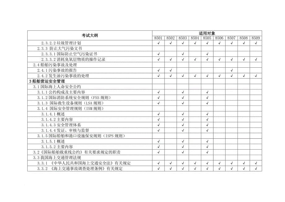 轮机管理大纲汇总_第5页