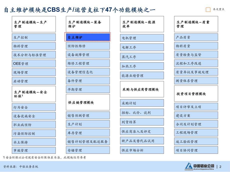 设备的自主维护管理分析资料_第3页