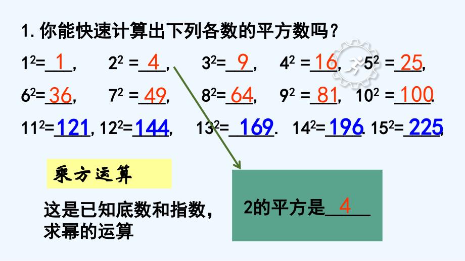 数学人教版七年级下册第1课时 《 算术平方根》课件_第3页