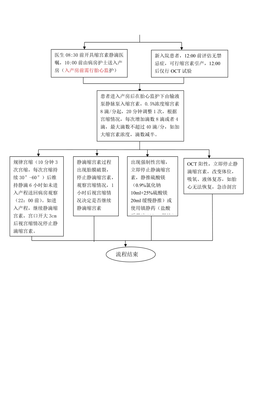 缩宫素引产规范资料_第4页