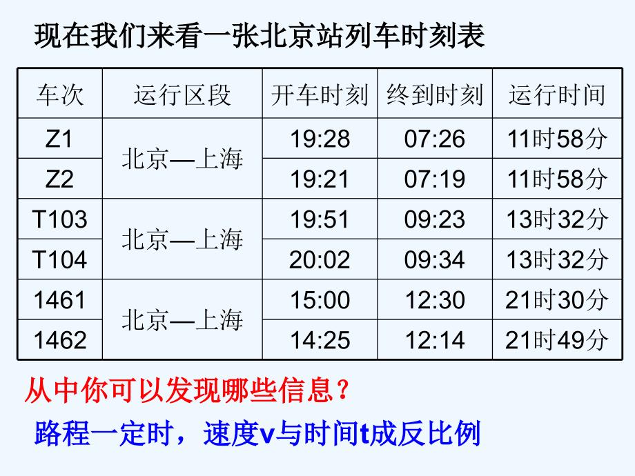 数学人教版九年级下册反比例函数课件_第3页