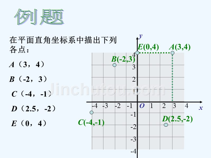 人教版数学七年级下册平面直角坐标系2_第3页