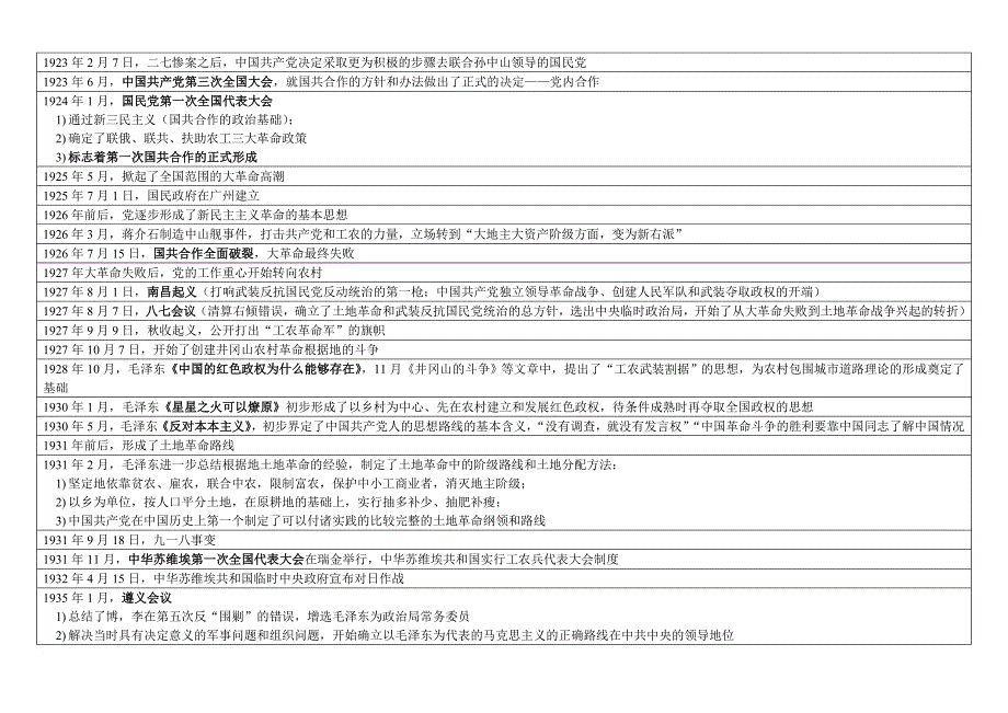 考研政治-近代史时间表(第一版)_第4页