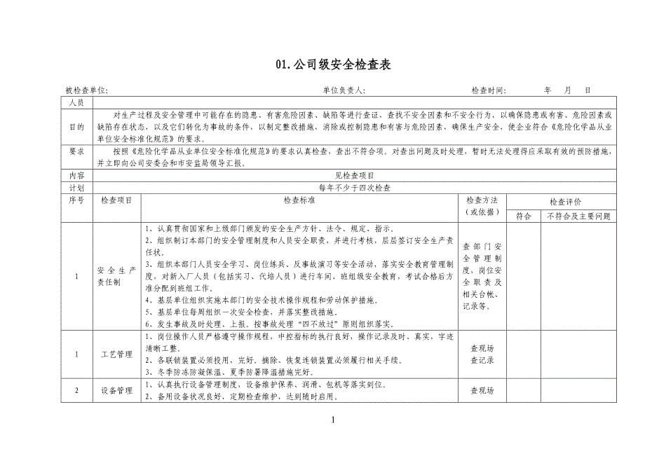 综合安全检查表(同名5516)_第5页