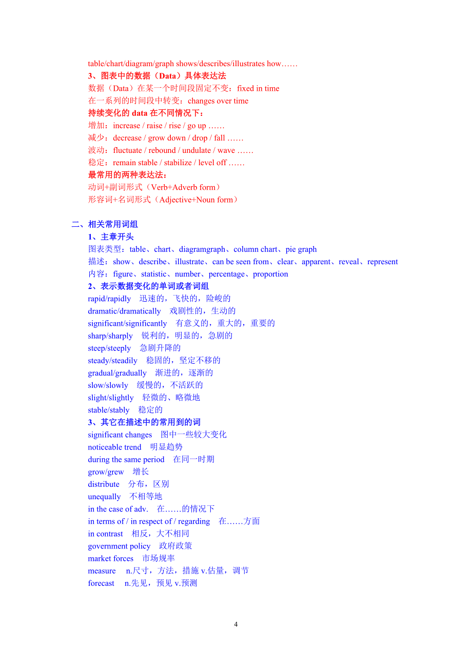 考研英语二-图表作文写作方法和模板-非常全(1)_第4页