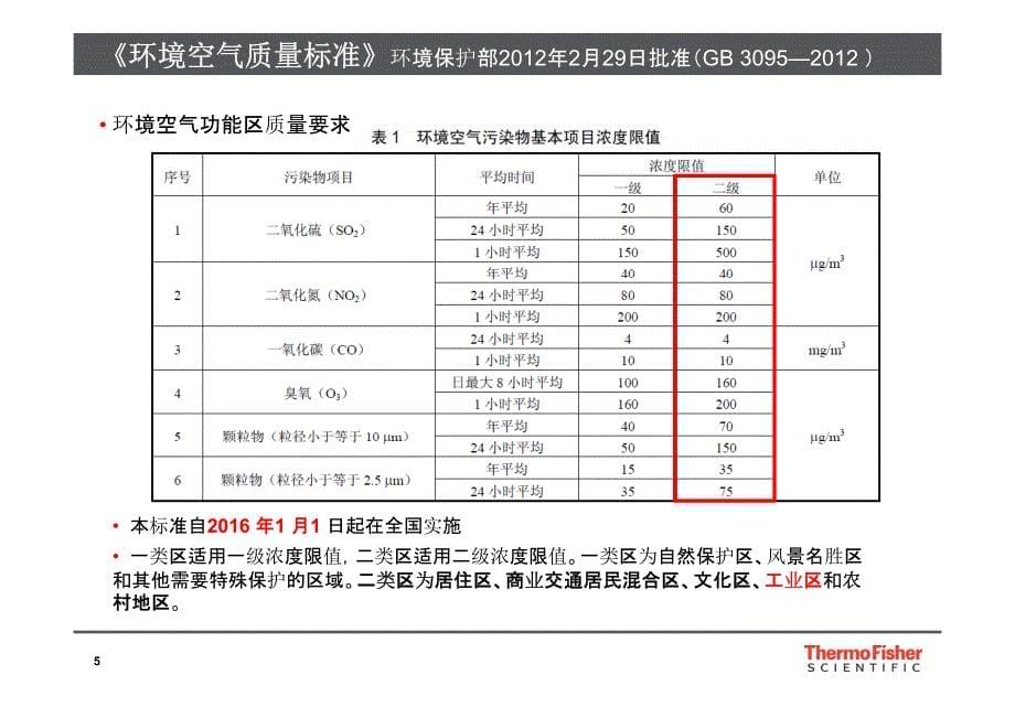 赛默飞工业园区环境监测解决资料_第5页