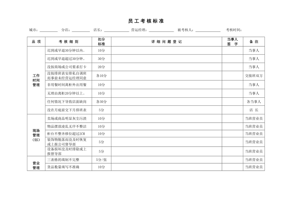 珠宝店员工考核标准_第1页