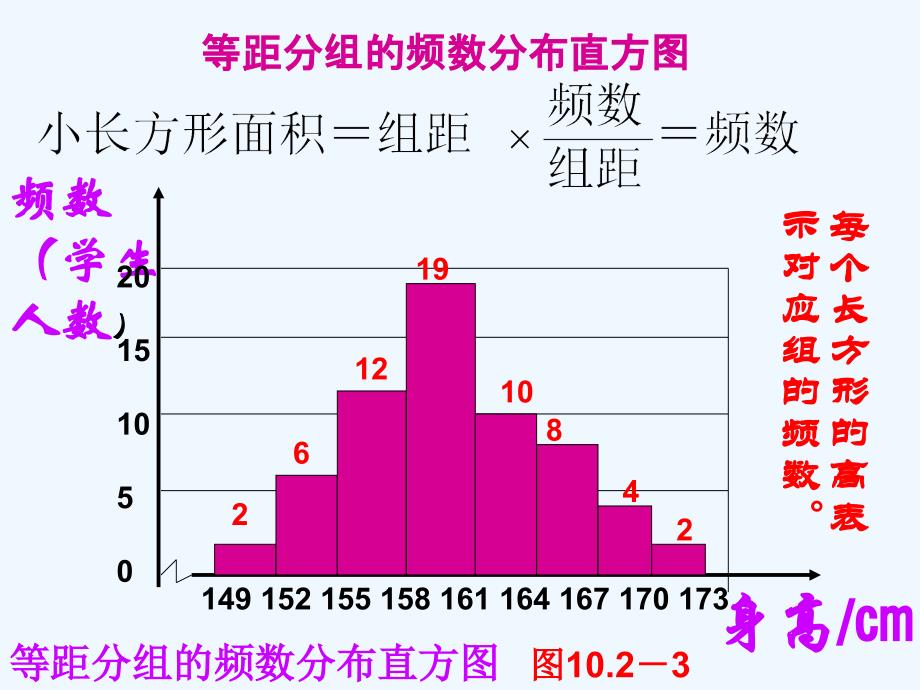 数学人教版七年级下册直方图（2）_第4页