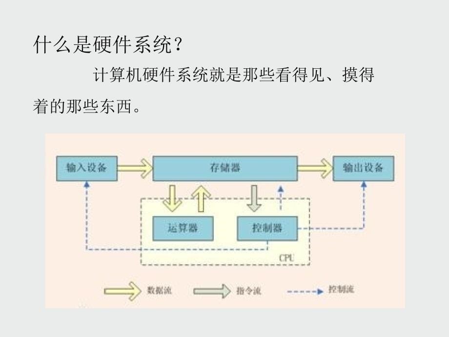 小学c++课件2.1_第5页