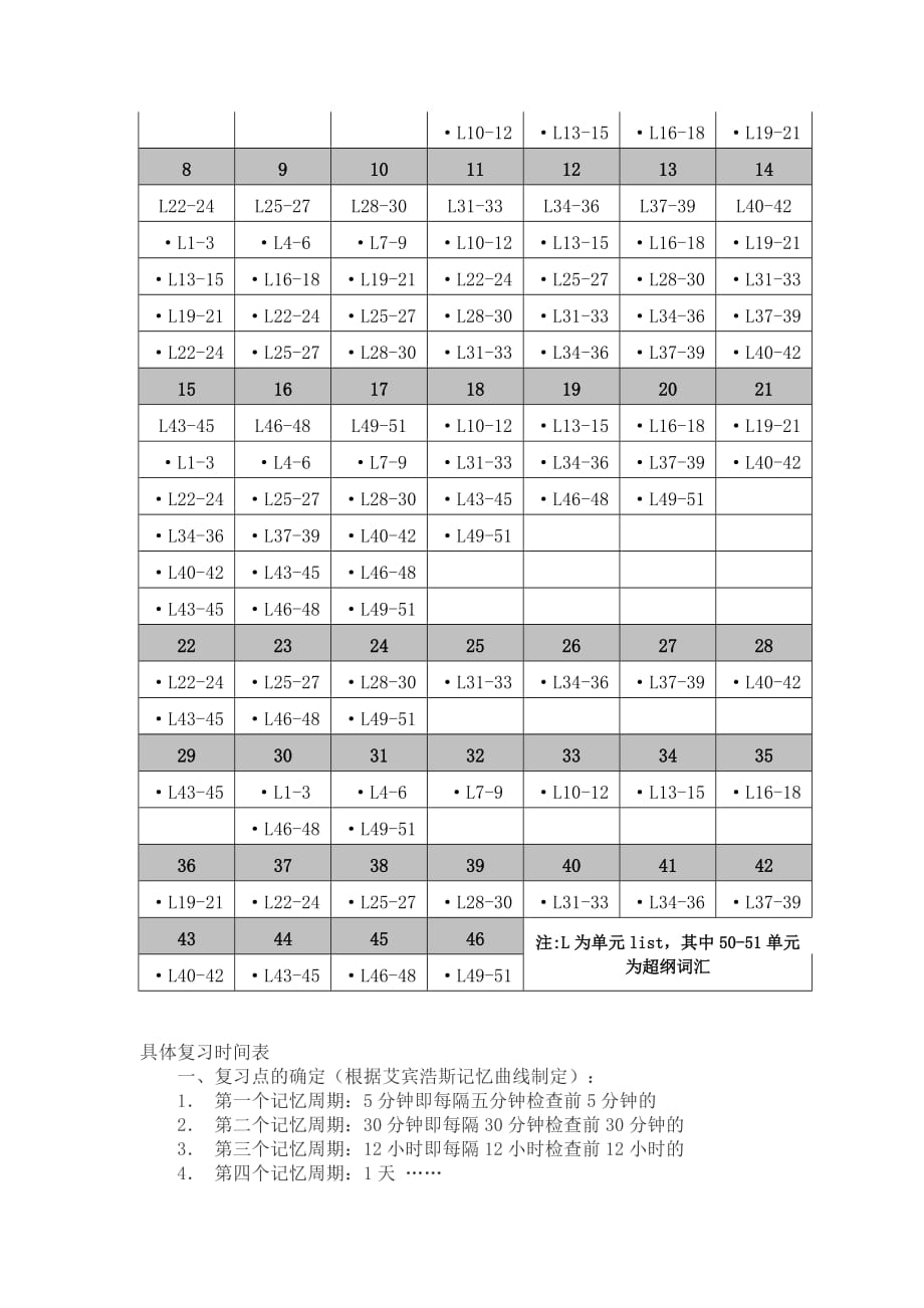 考研英语红宝书-单词背诵周期表_第3页