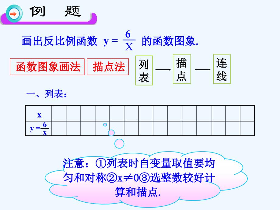 数学人教版九年级下册反比例函数的图象和性质.2.1反比例函数的图像和性质（优质课）ppt - 副本_第3页