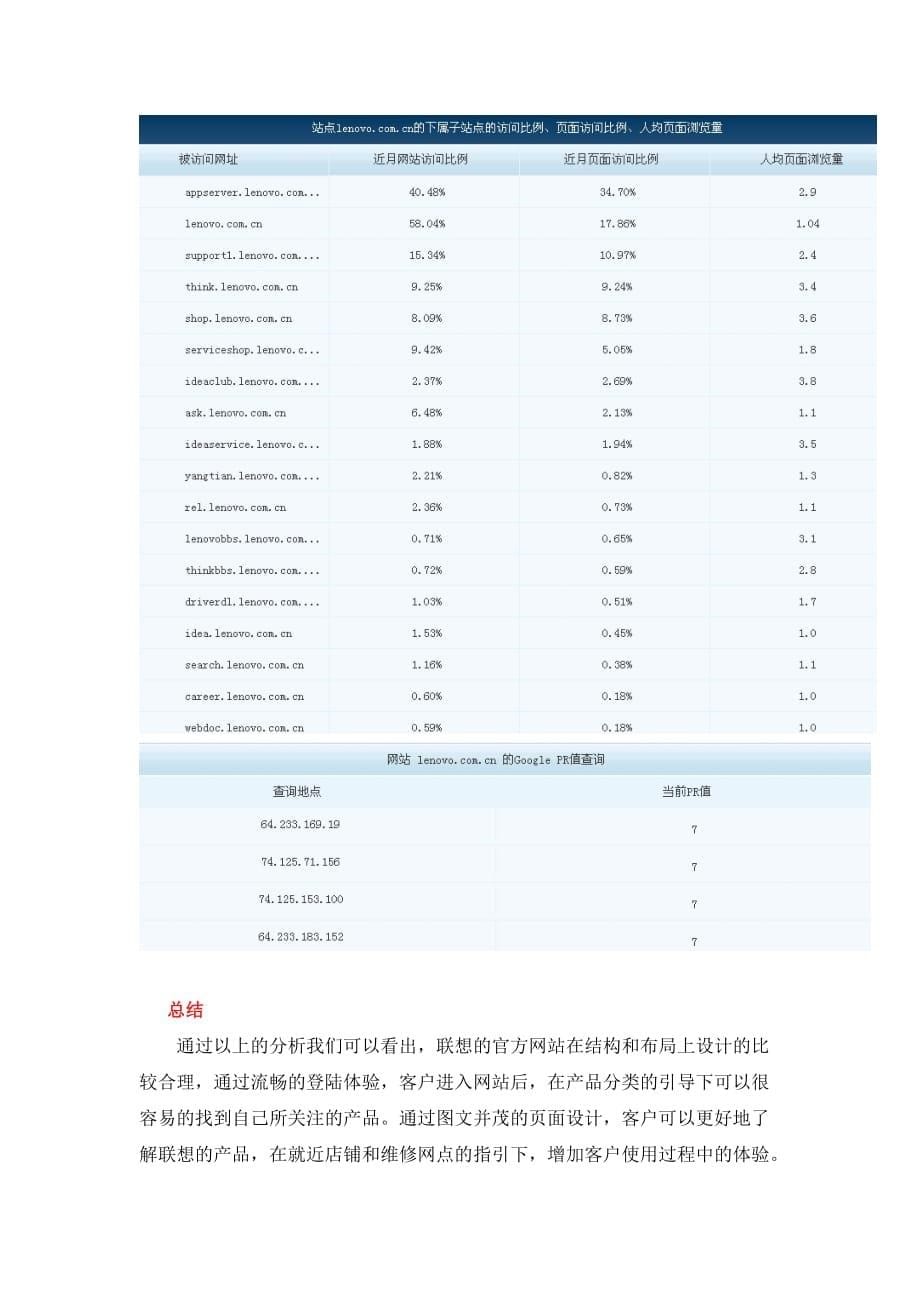 联想网站分析报告资料_第5页