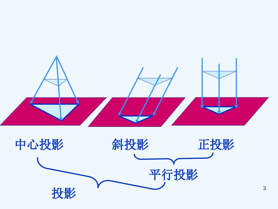 数学人教版九年级下册例5立体图形、展开图、三视图_第3页