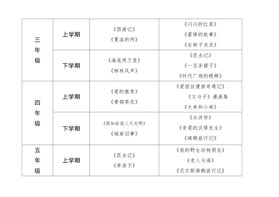 小学各年级阅读书目推荐表_第2页