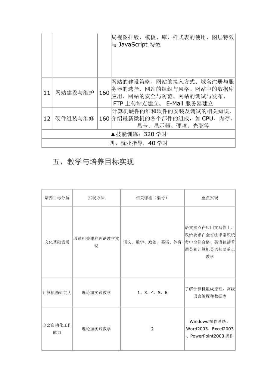 计算机应用与维修专业实施性教学计划_第3页