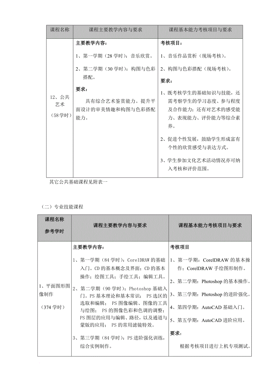 计算机应用专业(单招班)实施性教学计划_第4页