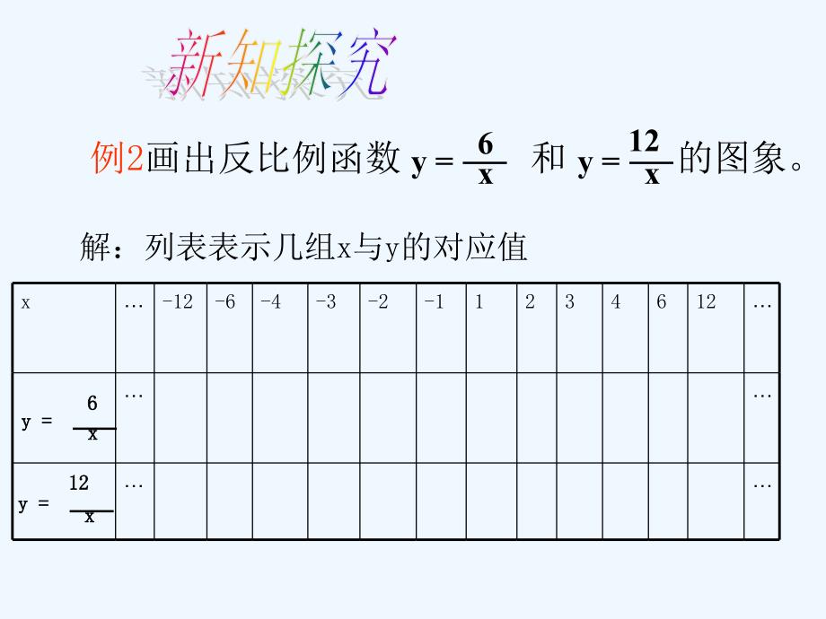 数学人教版九年级下册反比例函数的性质和图象_第4页