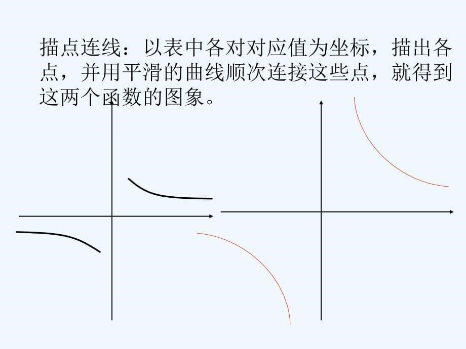 数学人教版九年级下册反比例函数的性质和图象_第5页