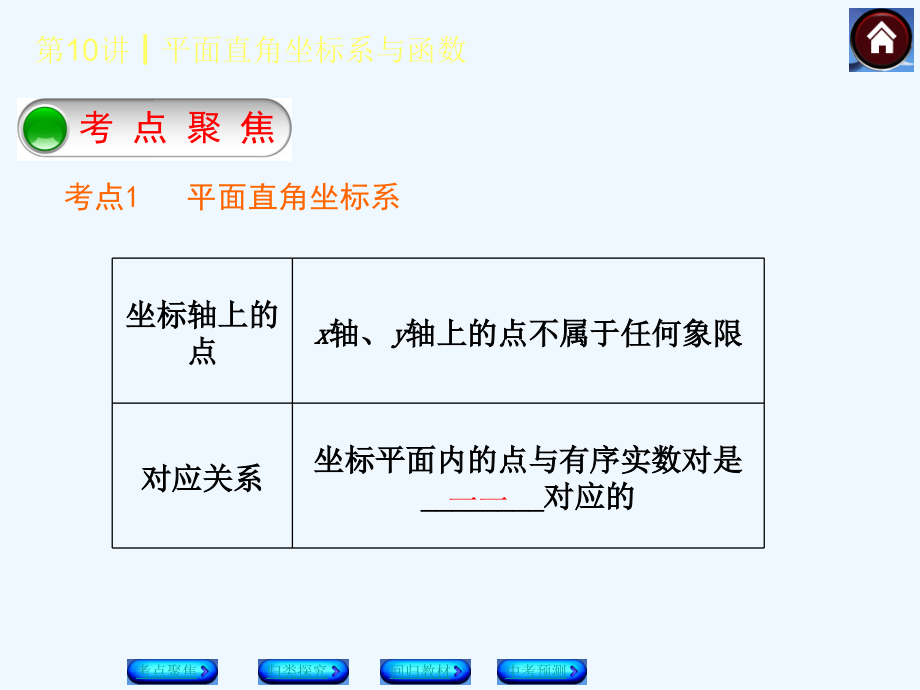 数学人教版七年级下册平面直角左边系相关概念_第3页