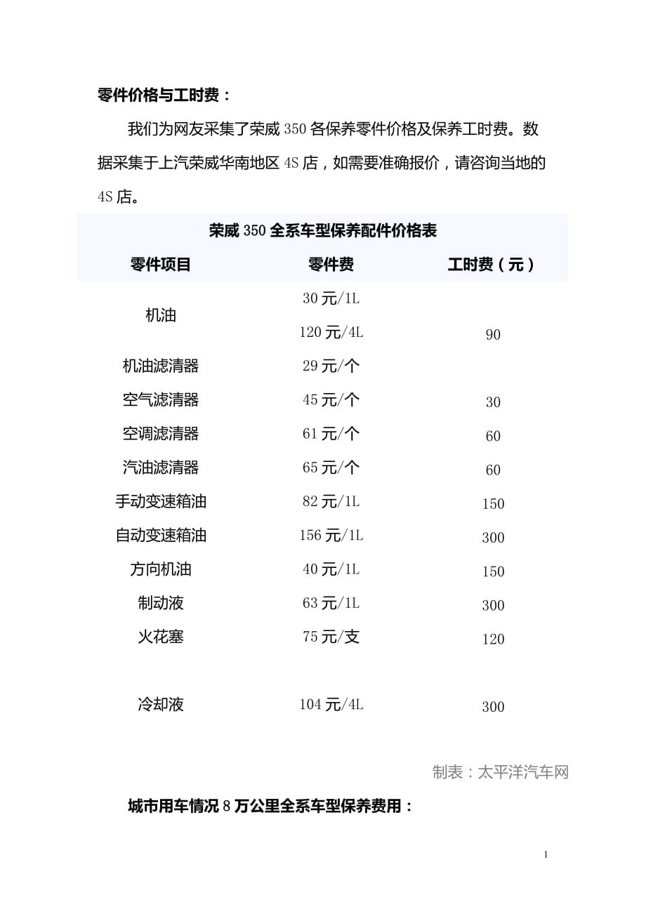 荣威350各保养零件价格及保养工时费_第1页