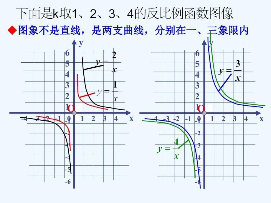 数学人教版九年级下册反比例函数的图像和性质1ppt_第5页