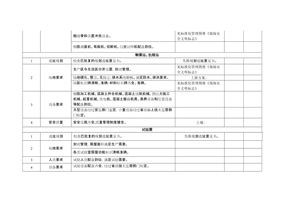 附表3临时工程验收记录表_第3页